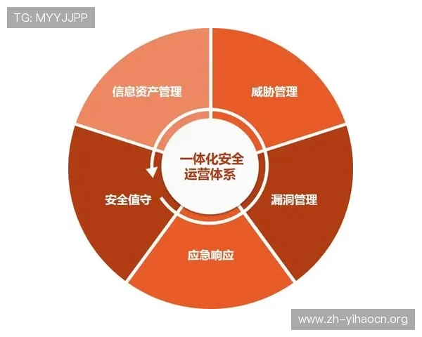 壹号平台下载安装过程中需要注意的权限设置与安全防护措施