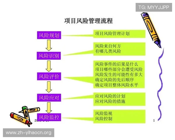 壹号平台开户：壹号平台的安全保障措施与风险控制策略