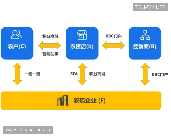 壹号注册链接入口：常见问题解答与入口入口安全保障措施